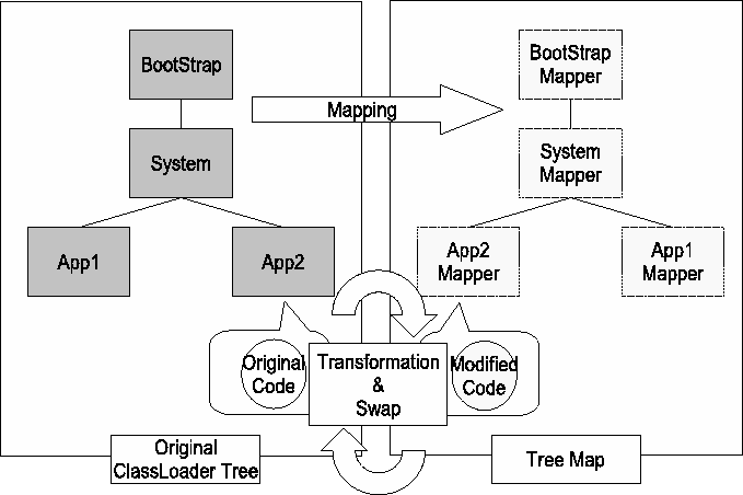 \resizebox{15cm}{100mm}{\includegraphics{MyLoader.eps}}